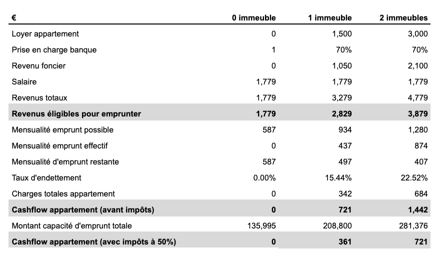 Récapitulatif